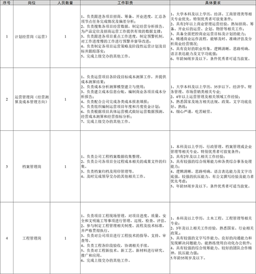 河北雄安人力資源服務業務外包崗位招聘公告